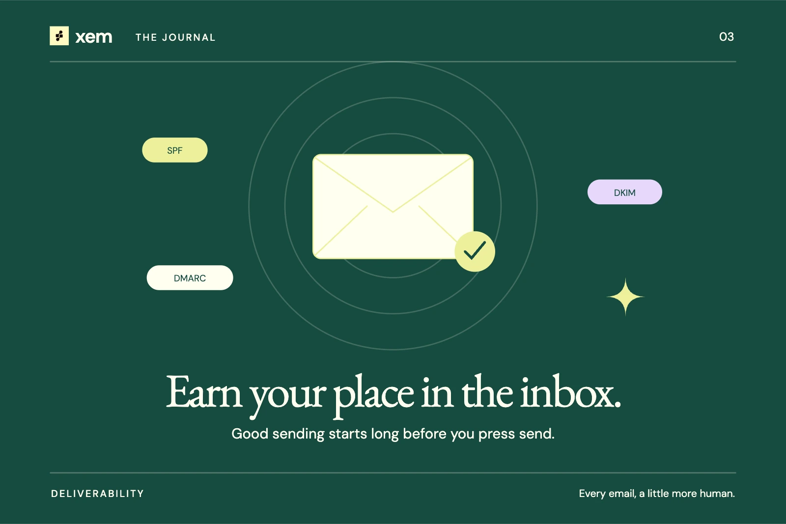 Forest green cover showing a cream envelope inside concentric delivery rings, with SPF, DKIM, and DMARC labels.